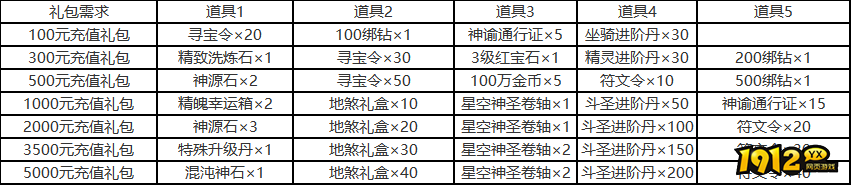 1912yx《诸神国度》长期线下返利